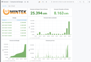 Galería, Mintek