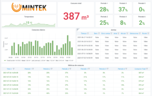 Galería, Mintek