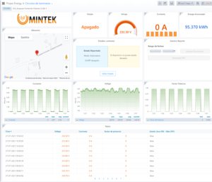 Galería, Mintek